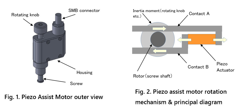 Operating principle