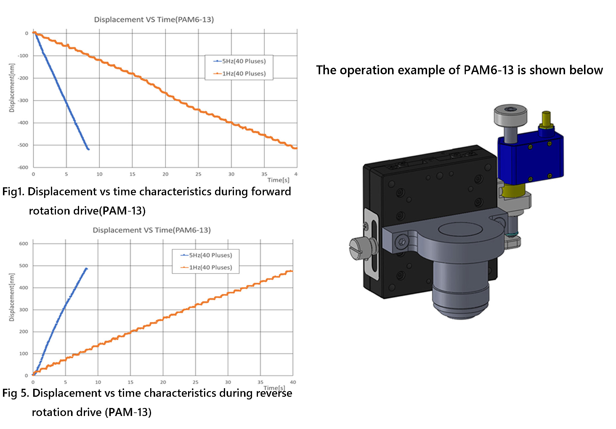 Displacement graphs