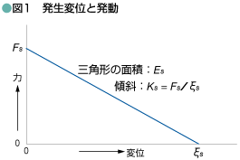 図1