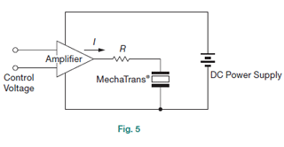 Fig.5