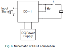 Fig.6