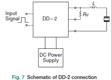 Fig.7