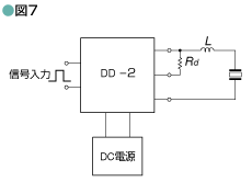 図7