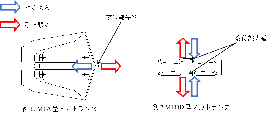 例1: MTA型メカトランス／例2:MTDD型メカトランス