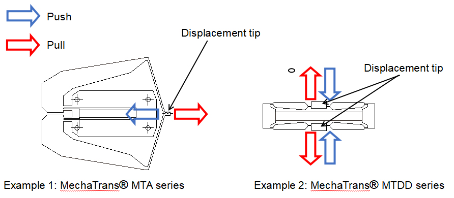 Example 1: MechaTrans® MTA series／Example 2: MechaTrans® MTDD series