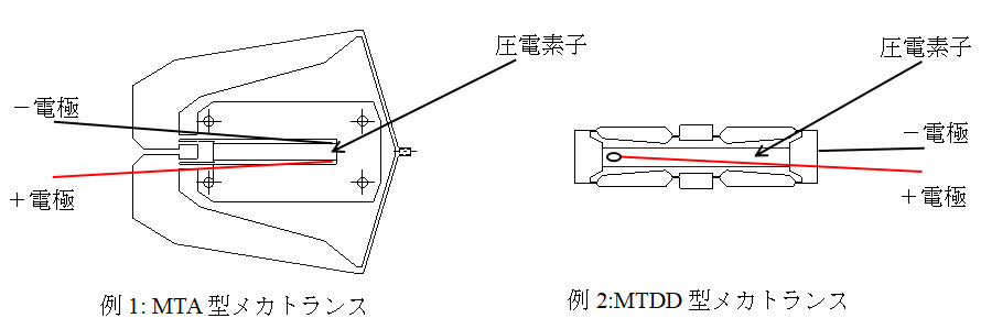 例1: MTA型メカトランス／例2:MTDD型メカトランス