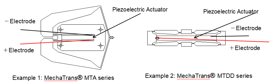 Example 1: MechaTrans® MTA series／Example 2: MechaTrans® MTDD series